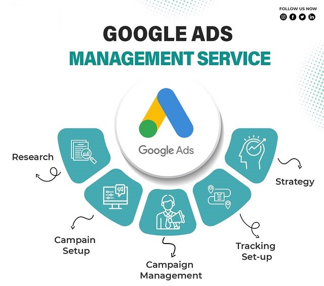 Google Ads Management Services in Gold Coast, AU for Lead Generation and ROI Growth