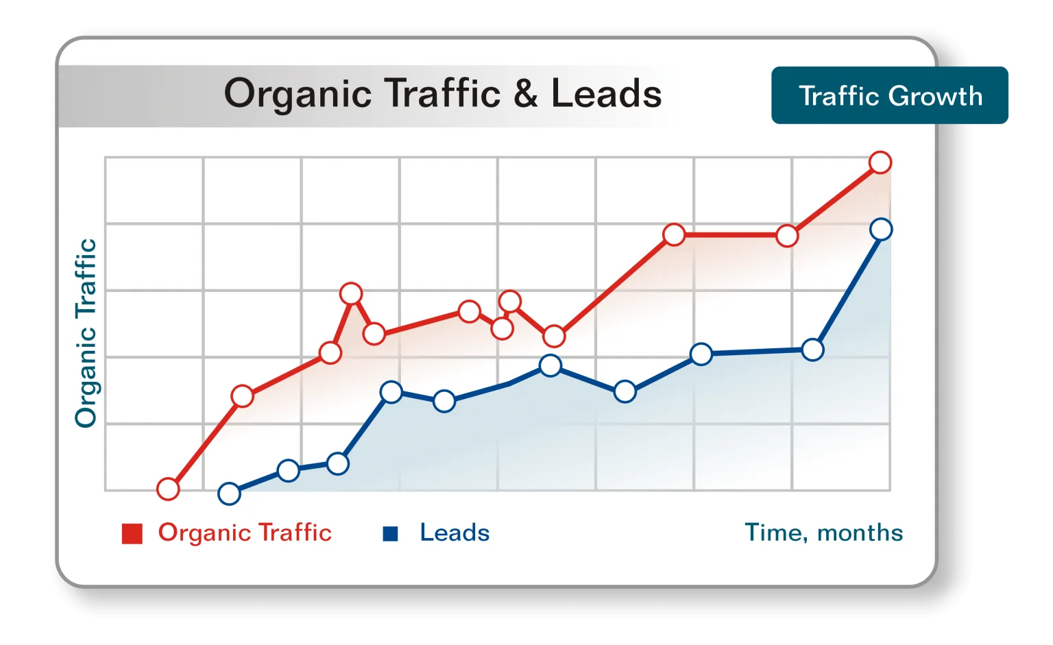 Search Engine Optimization [SEO] Company Gold Coast, AU | Best & Affordable - Branding and Advertising Agency in Gold Coast, AU | Digital & Outdoor Services