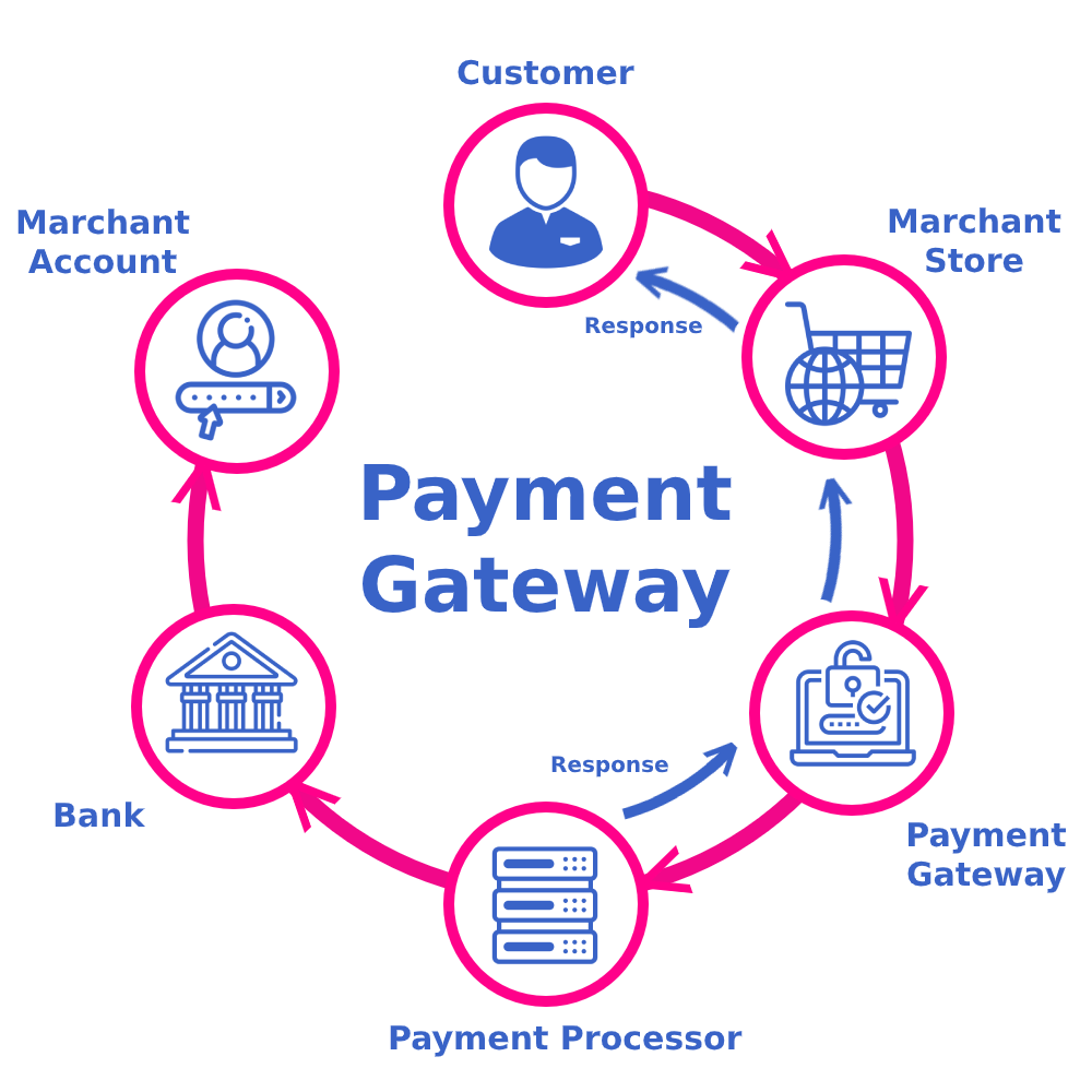 Top Features to Look for in Payment Gateway Integration Services in Gold Coast, AU for Online Business