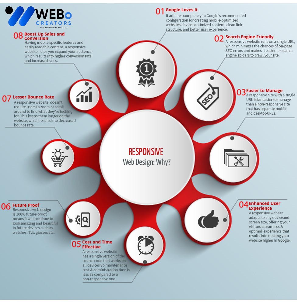 Responsive Website Design - An Expert in Mobile Friendly Website Design Solution in Gold Coast, AU