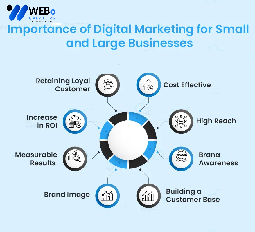 Small Business Digital Marketing Agency in Gold Coast, AU: Mastering the Art of Online Visibility